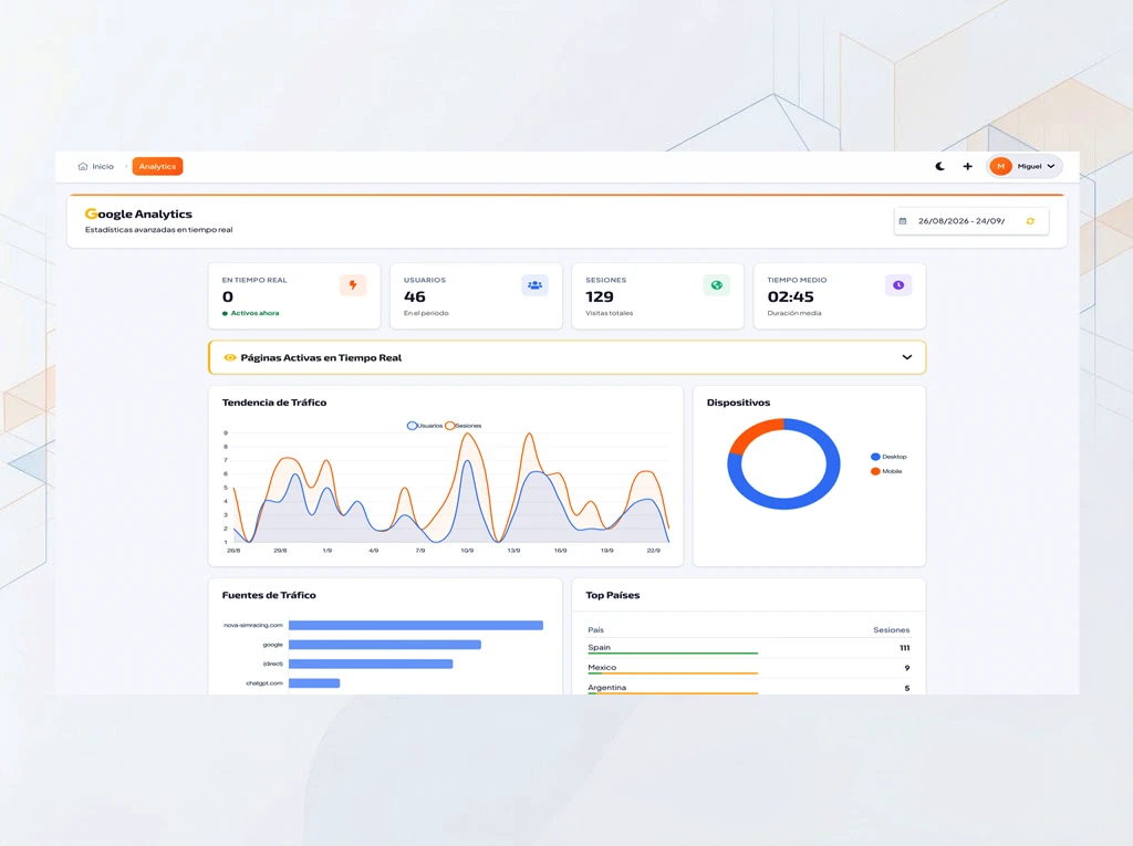 Qpanel - Analítica en tiempo real