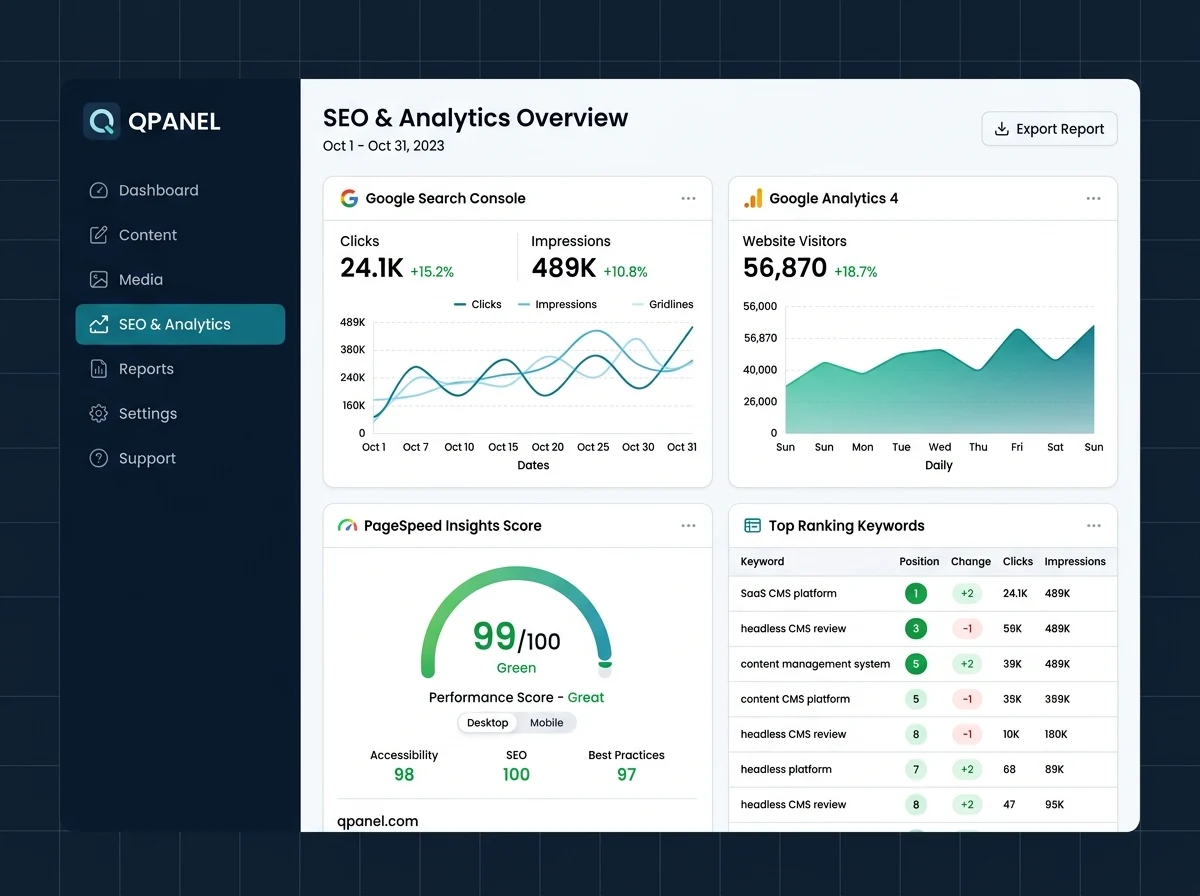 Qpanel - SEO y Analítica integrada